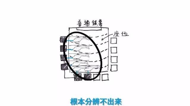 电影院imax3d和3d的区别，3d电影跟imax一样吗