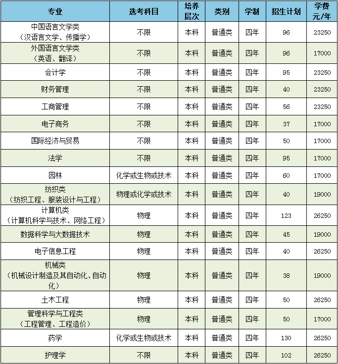 最全整理 | 浙江46所高校2020年浙江省招生计划汇总