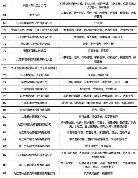 九江人才网最新招聘网（3月16日九江人才网马狮人才洽谈会最新职位一览表出炉）