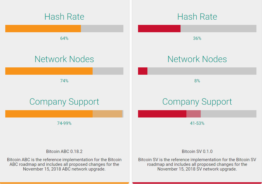 BCH区块链正式分叉