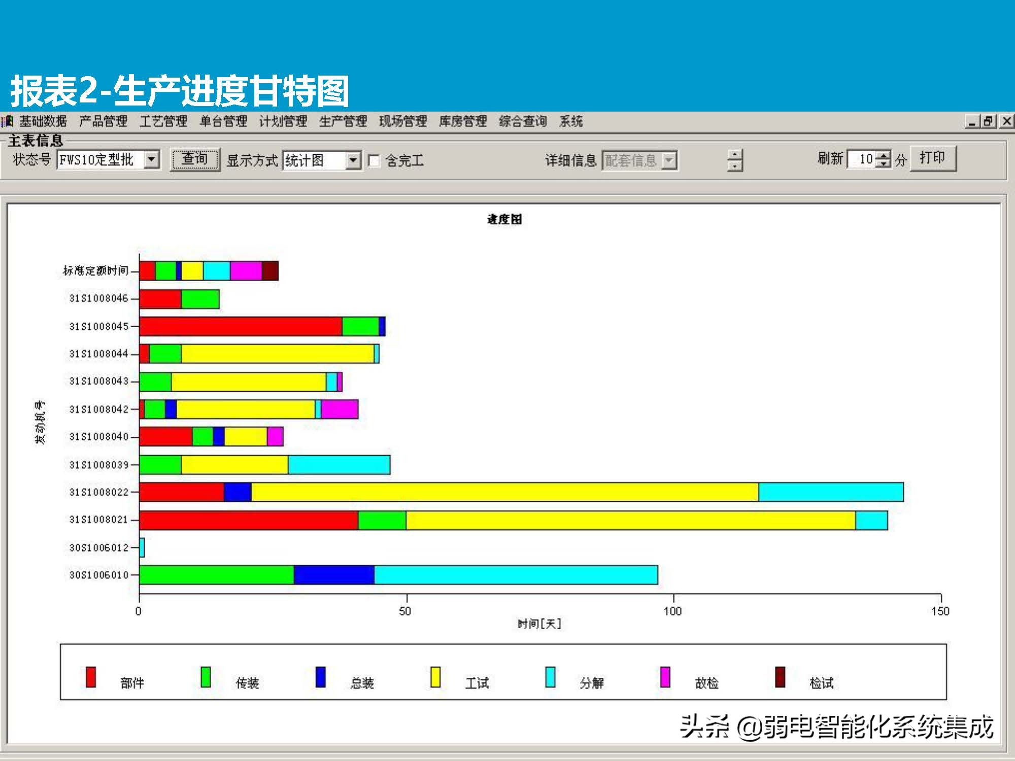 MES系统解决方案