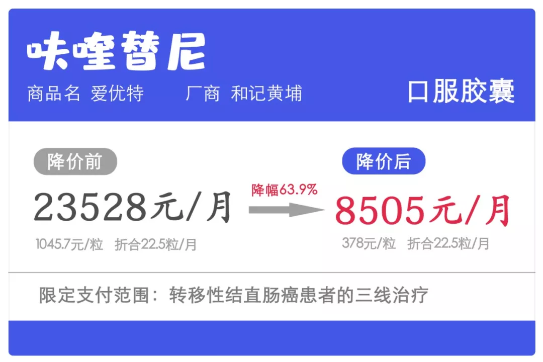 2020新版医保目录开始实行，多款抗癌药灵魂降价