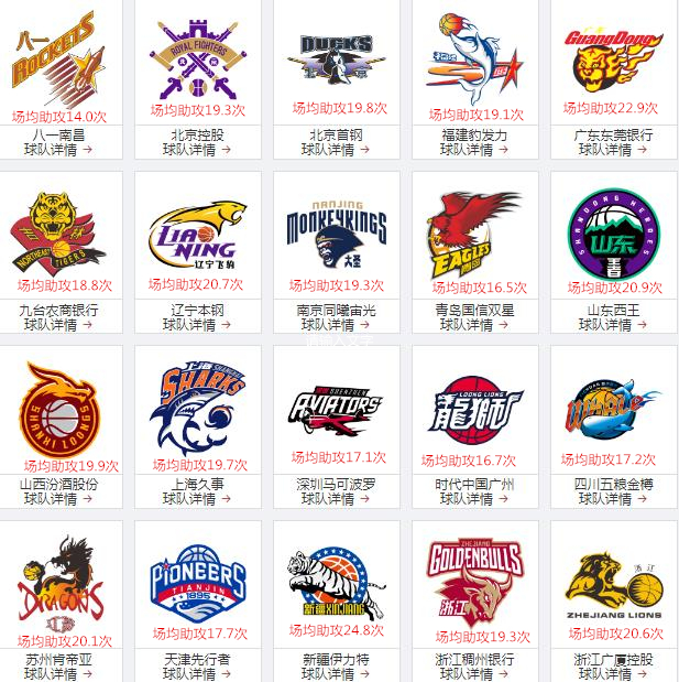 cba的传球速度为什么那么快(CBA的节奏为什么比NBA“慢”了那么多？)