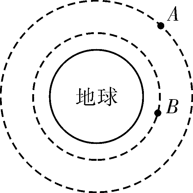 物理满分并不难，关键掌握以下5点，高考场上见真章
