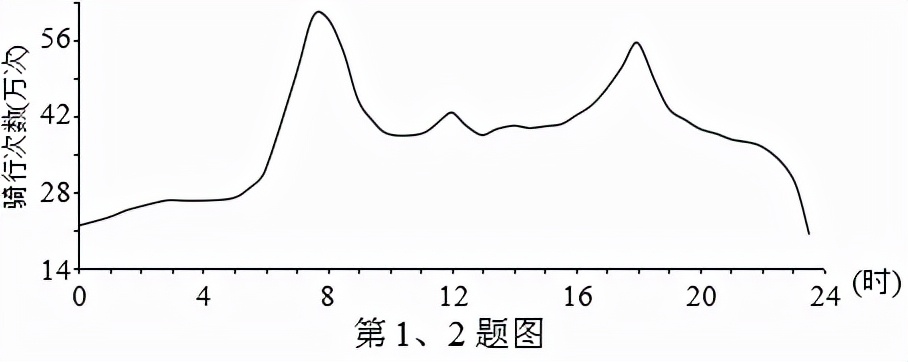 高中地理——每日讲1题（共享单车、地理信息技术、日出时间）