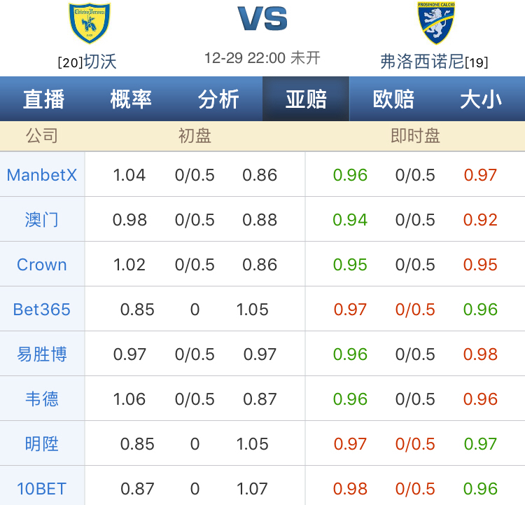 世界杯有什么比分球探软件(周六105：切沃VS弗洛西诺（数据来源于球探APP）)