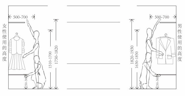 想要一门到顶的极简衣柜？看完这些细节，让你家全屋定制不翻车