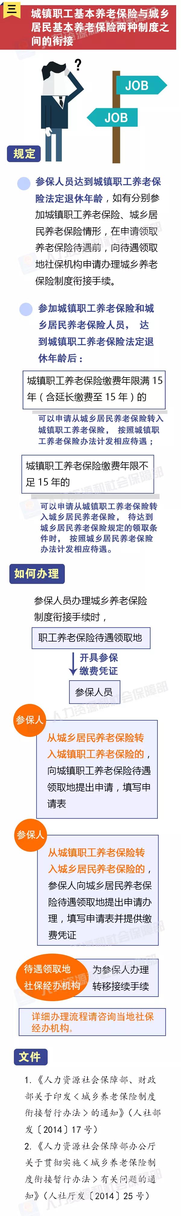 定了！取消多余步骤，养老保险关系转移一键搞定！