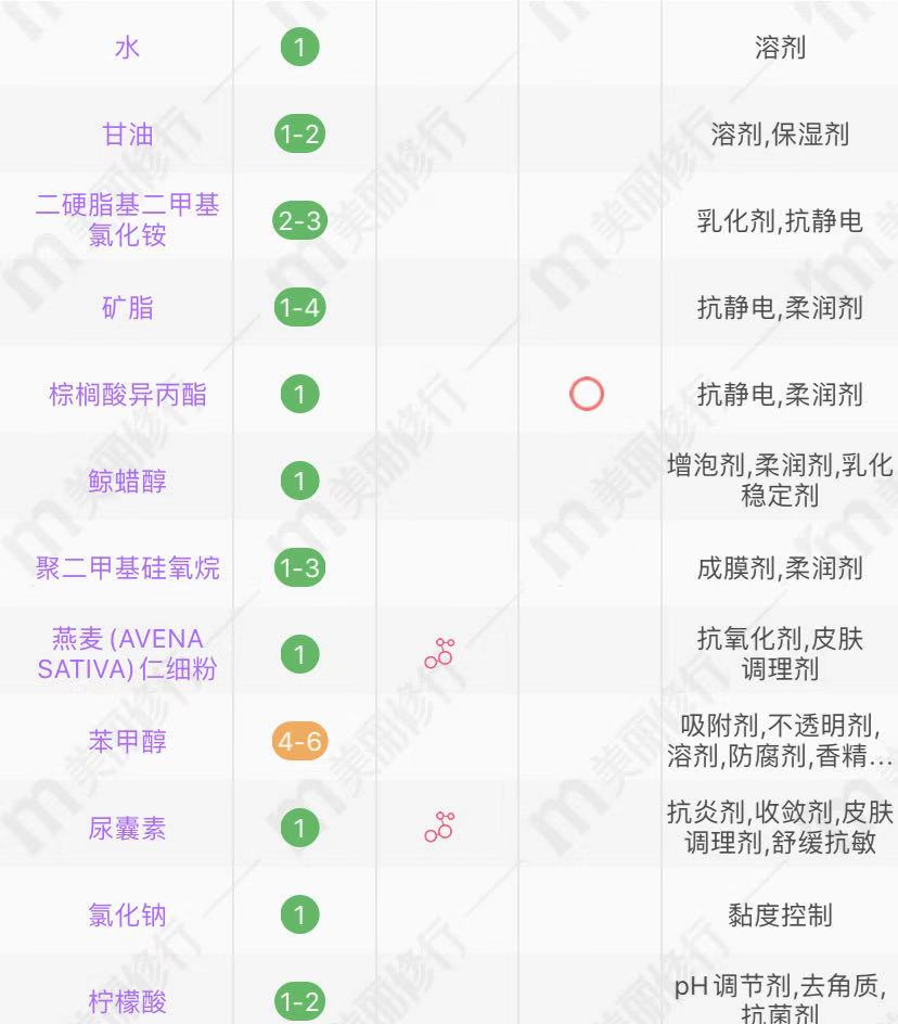 aveeno婴儿燕麦润肤乳(无香)