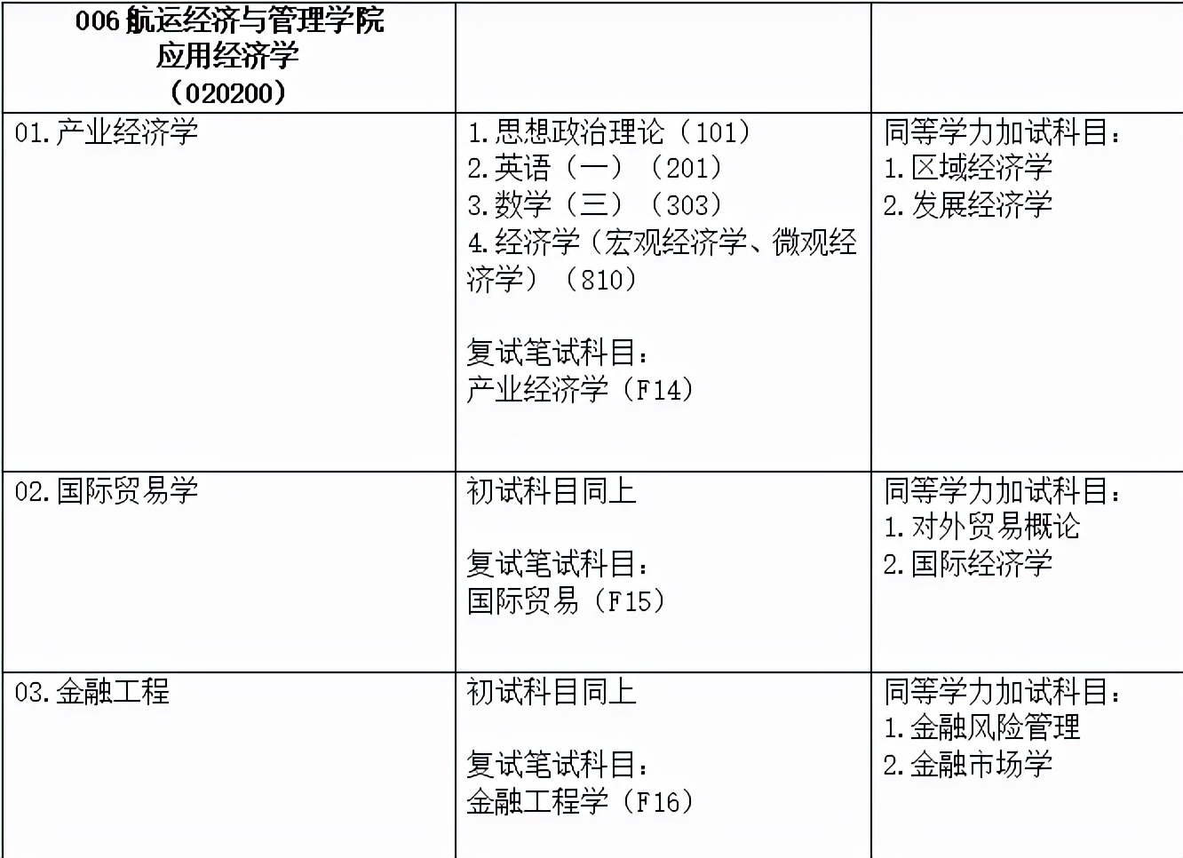 东北地区金专院校梯度解析，看看有没有你的目标院校