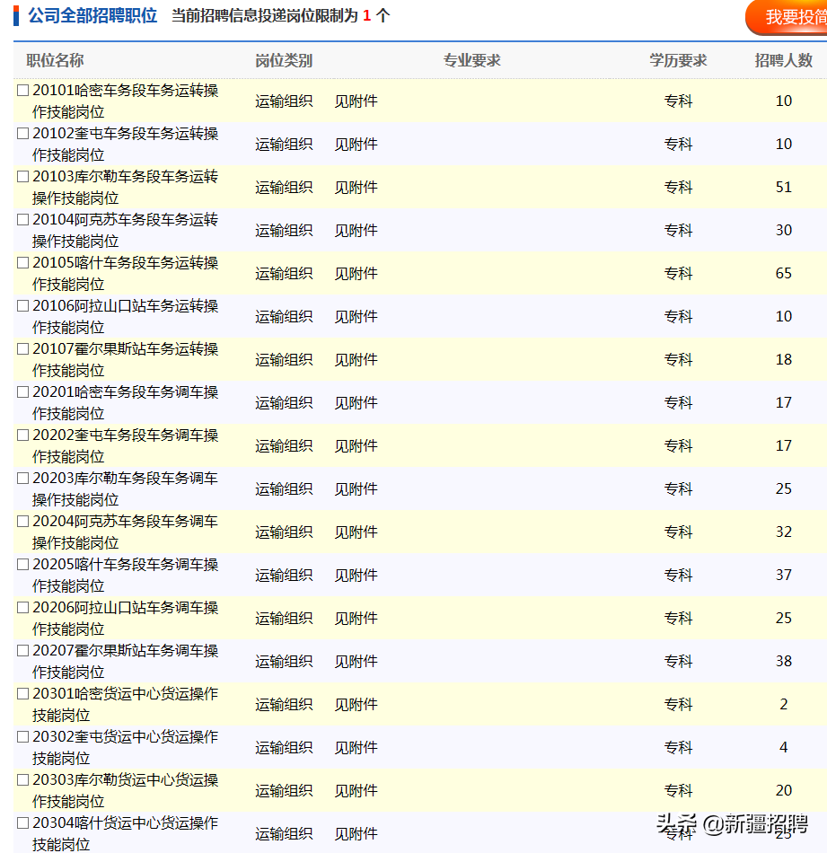 全国招2000名警察，新疆铁路正式编招3262人大专学历