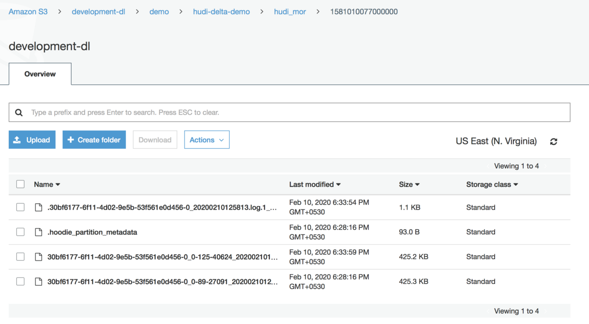 Apache HUDI vs Delta Lake