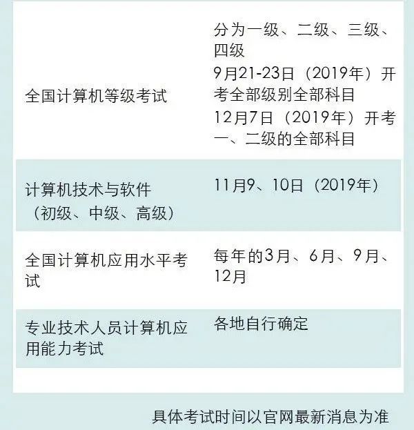 大一新生一定要知道的各种新词汇：绩点、GPA、奖学金……