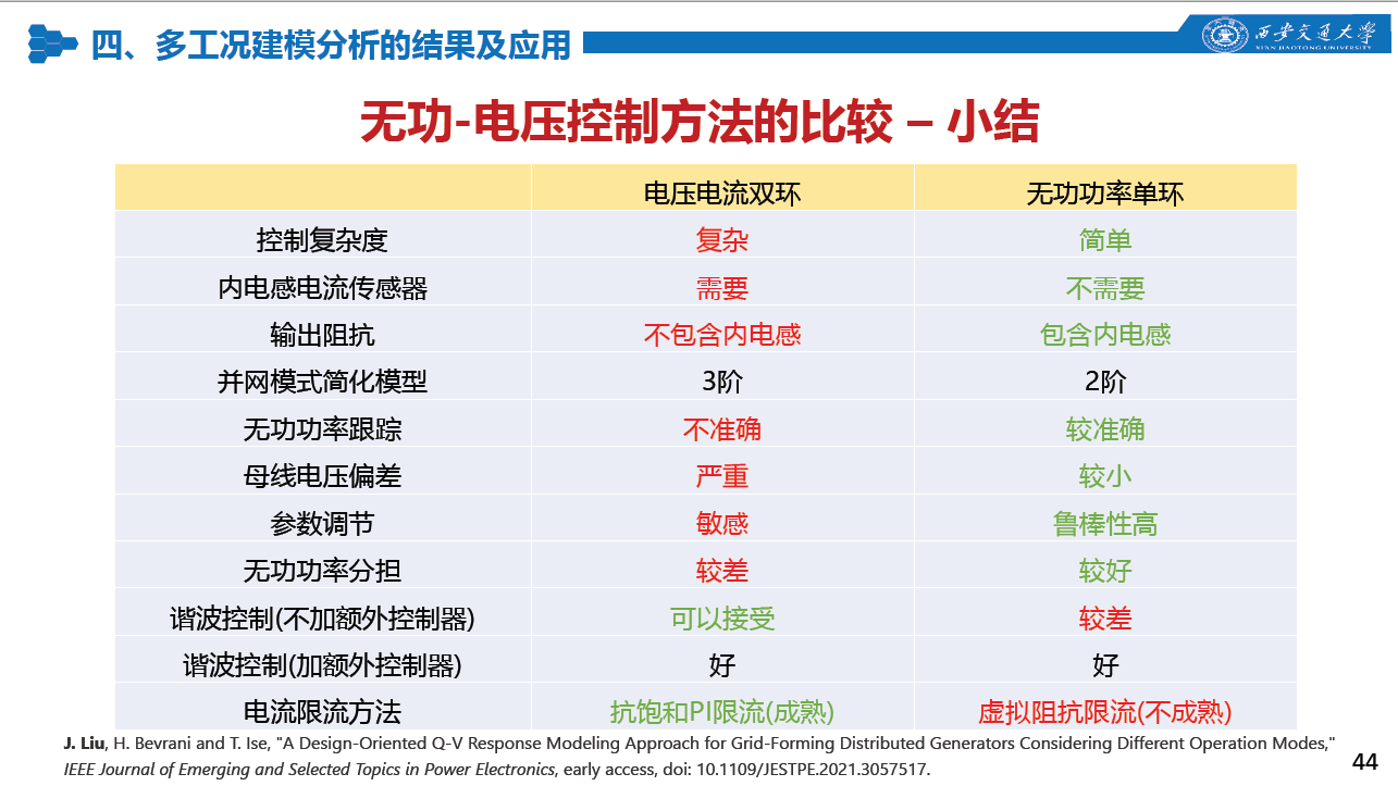 西安交通大學(xué)特聘研究員劉佳：組網(wǎng)型電源的多工況建模分析技術(shù)