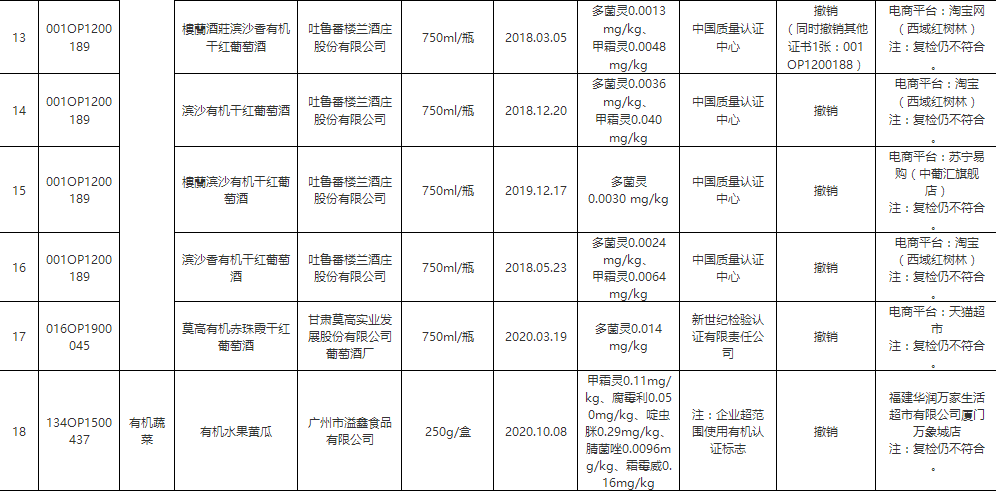 深圳海关捣毁一跨境电商走私网 | 酒界新闻