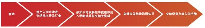 国际学校//北京中加学校/华仁学校