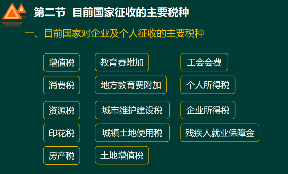 企业所得税计算方法与税务基础知识详解
