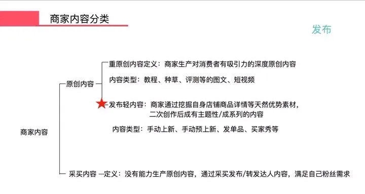 微淘推广怎么做？可以让私域流量持续增长