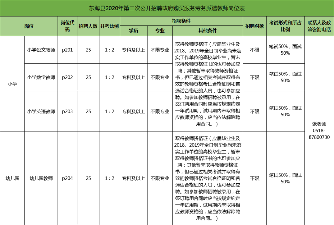 2017年东海县教师招聘（含编制岗）