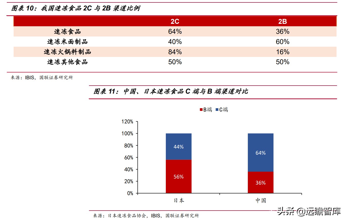 速冻食品：米面、火锅料、预制菜，8家代表企业领头掘金千亿市场