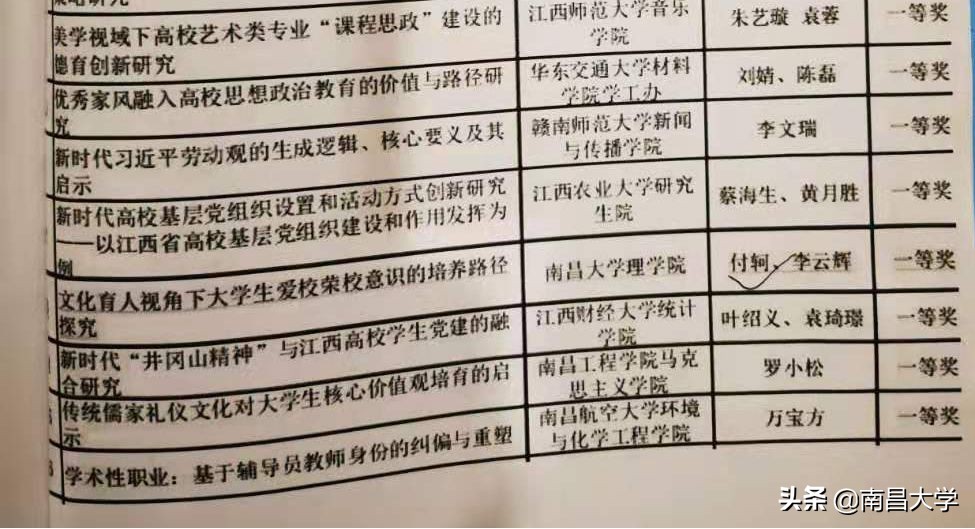 我们的2019 | 走进食品、新传、旅游、理学、软件、护理、儿科医学院和发规处、科技处
