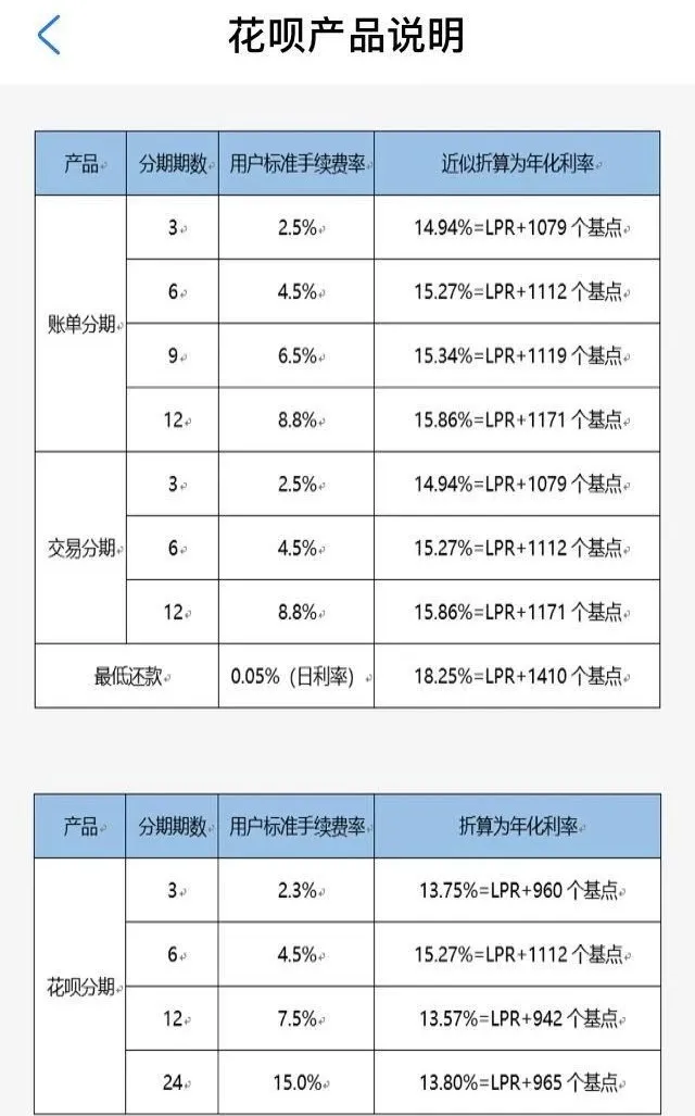 怎么用花呗更合算