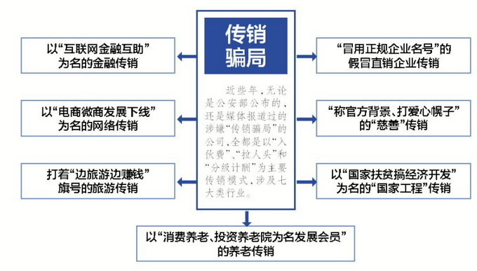 然健环球销售模式涉嫌传销，洋果汁治百病？记者数月调查揭秘