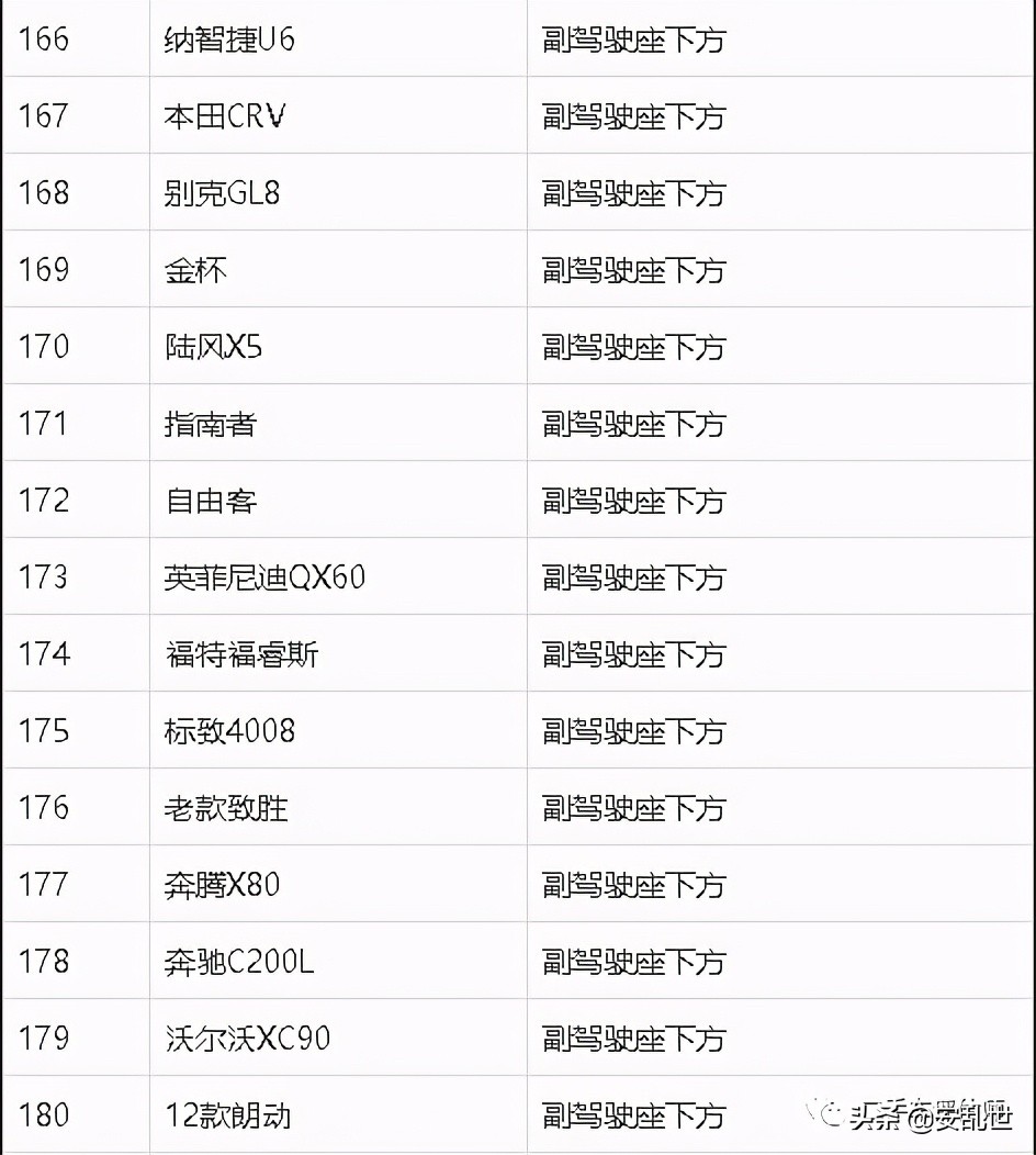 车架号位置大全 | 常见车型车架号位置参考