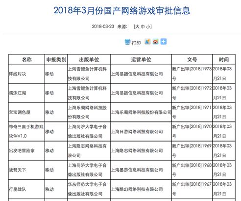 网络游戏的诞生，会需要哪些许可证？