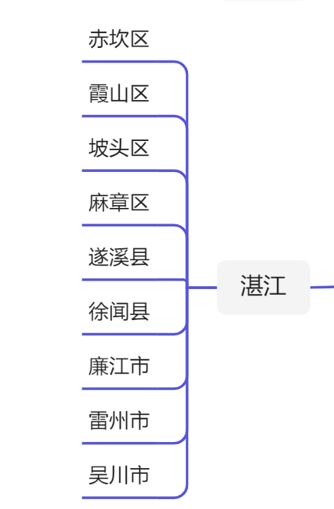 广东省行政区划（最新广东21个地级市行政区划图）