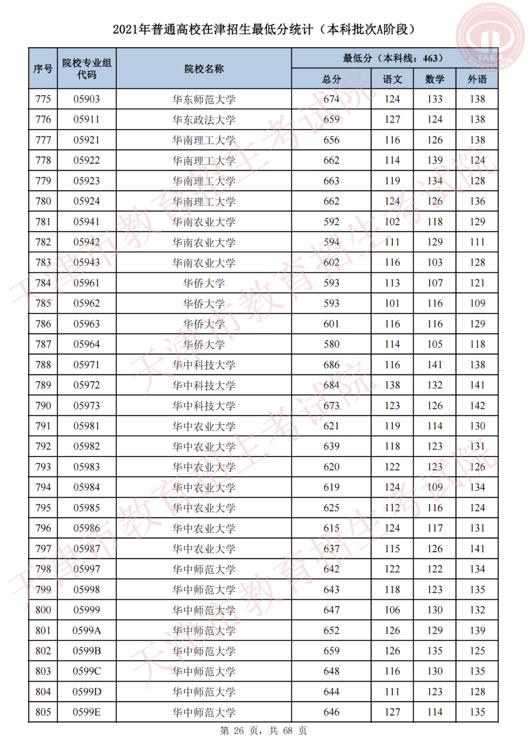 我为群众办实事，天津高招录取进行时 | 我市2021年普通类本科批次A阶段录取结果可查，今日20时起填报征询志愿