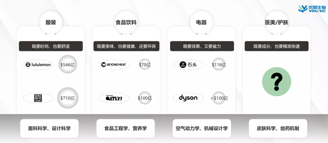 科学主义盛行，医药级技术「可溶性微针」下沉至美妆领域