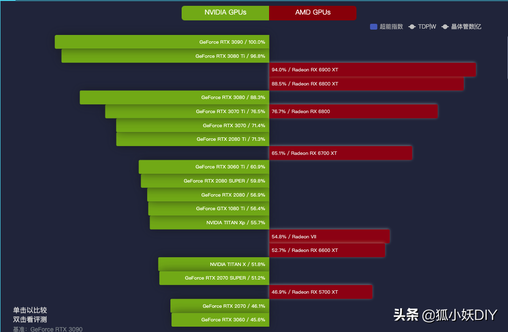 显卡算力表2021（2021新版显卡排行榜分享）