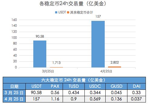 收藏！一文看懂6大稳定币