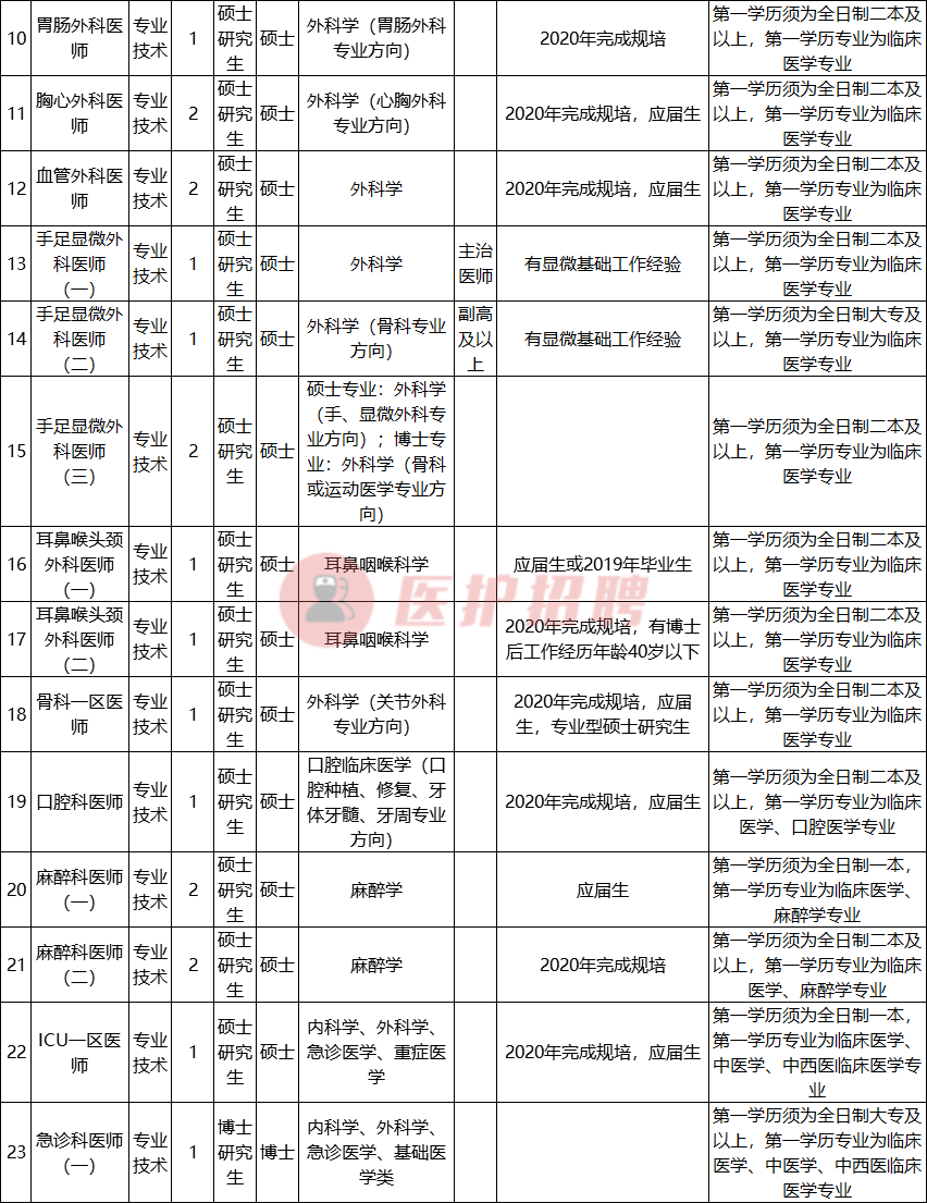 0735郴州招聘信息网（[湖南）