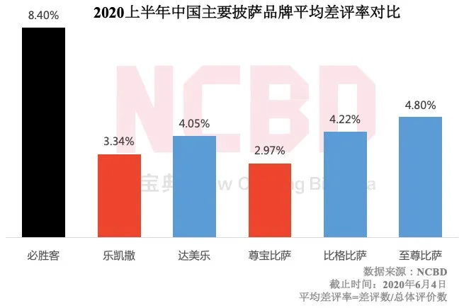 加盟测评 | 直营店1100家的尊宝比萨,加盟店有多赚钱?