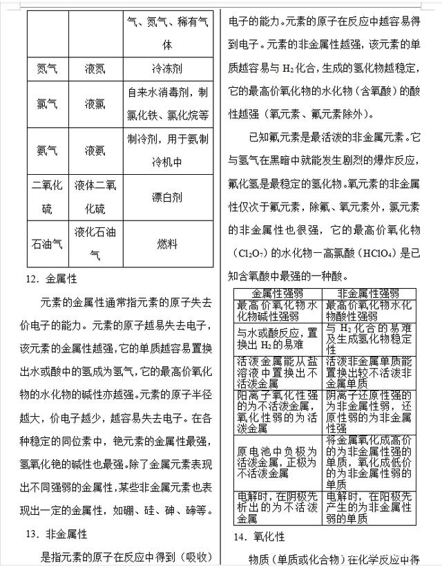 高中化学必背的基础知识点汇总，高中三年适用，速收