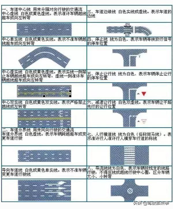 史上最全面的道路交通标志图解，不看也先收藏起来