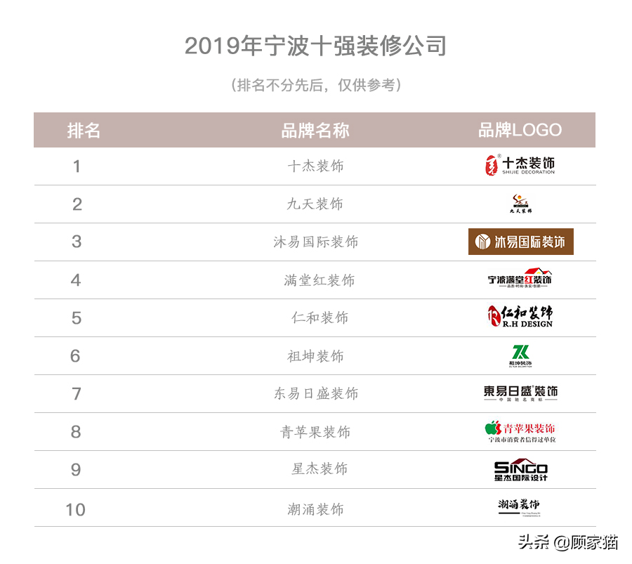 慈溪知名装修公司顾家猫，品质装修首选