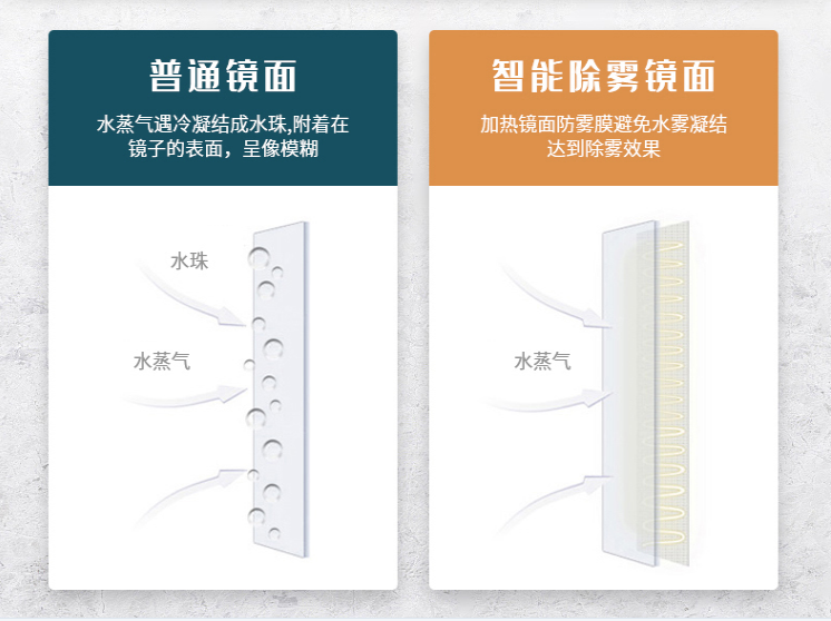 别再安装陶瓷一体盆了，岩板浴室柜颜值担当，简约轻奢范十足