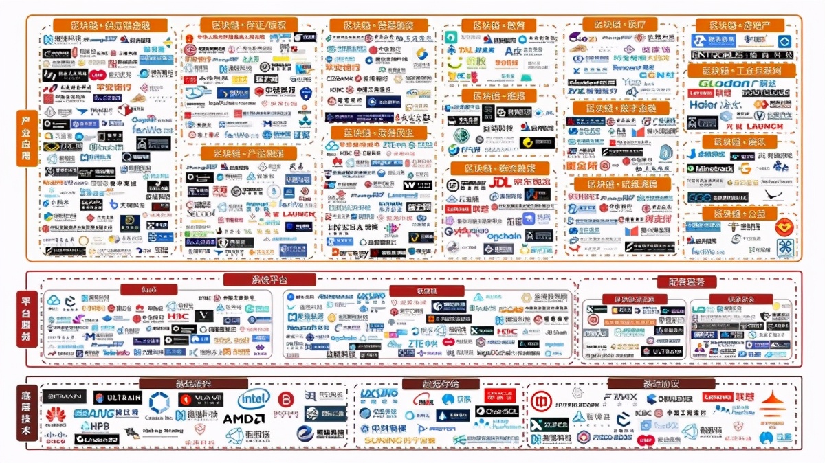区块链政策解读：广州市加速区块链产业引领变革若干措施