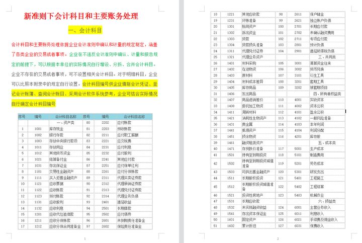 不愧是年薪40万的老会计，总结了100页会计建账大全，真心佩服啊