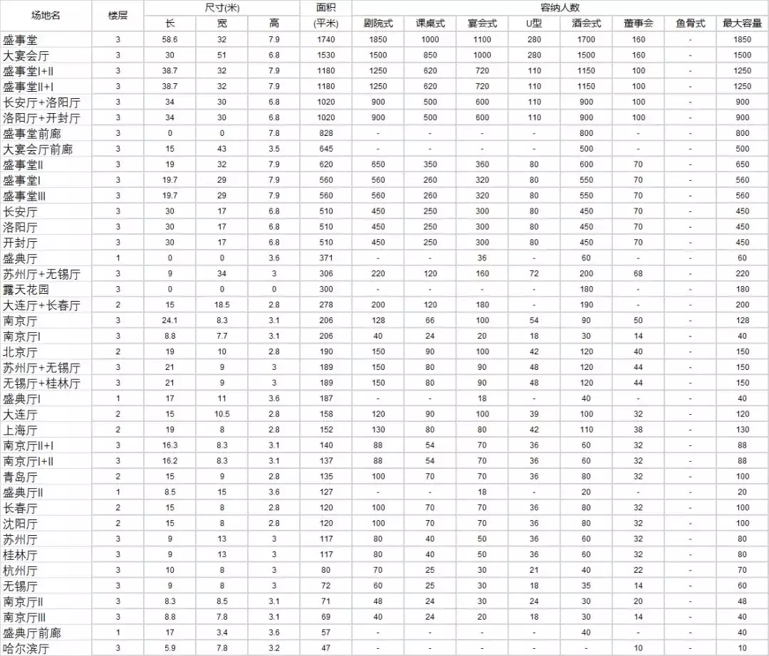 律所办会，哪些地址是首选？