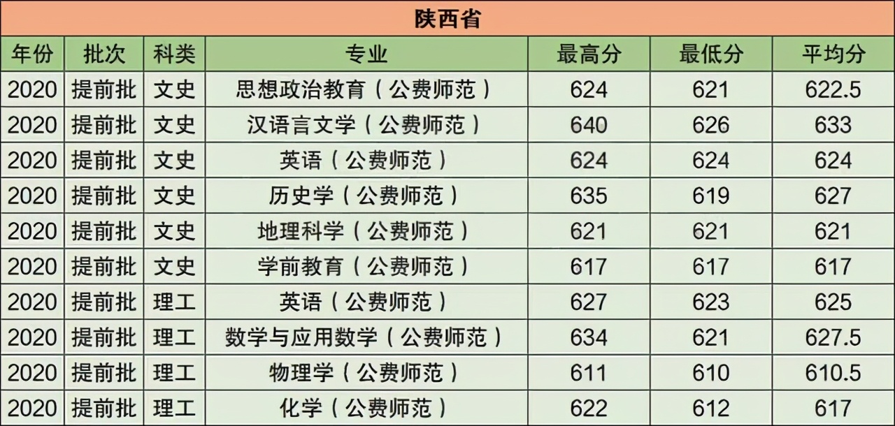 华中师范大学2021年在江苏普通本科招生计划公布！附去年录取分