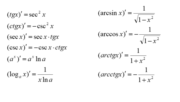 高等数学公式记不住那是因为你不经常用，收藏本帖记一辈子！
