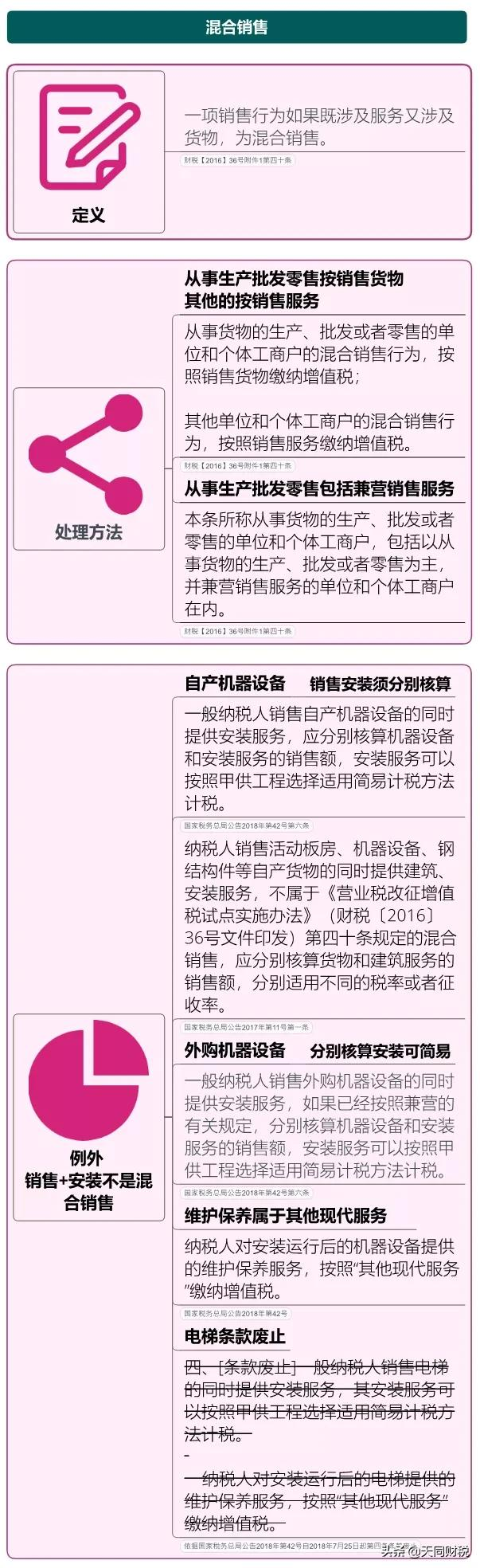 姓名：增值税，税率：13%，9%，6%，更新时间：7月18日