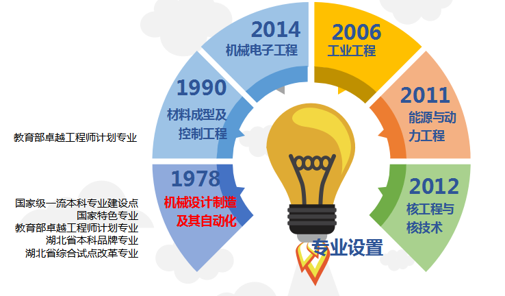 三峡大学与我国最大工程机械企业重磅签约，校企联合培养