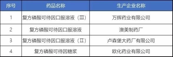 2020儿童用药黑名单曝光，很多都是常用药，别再给小孩吃了