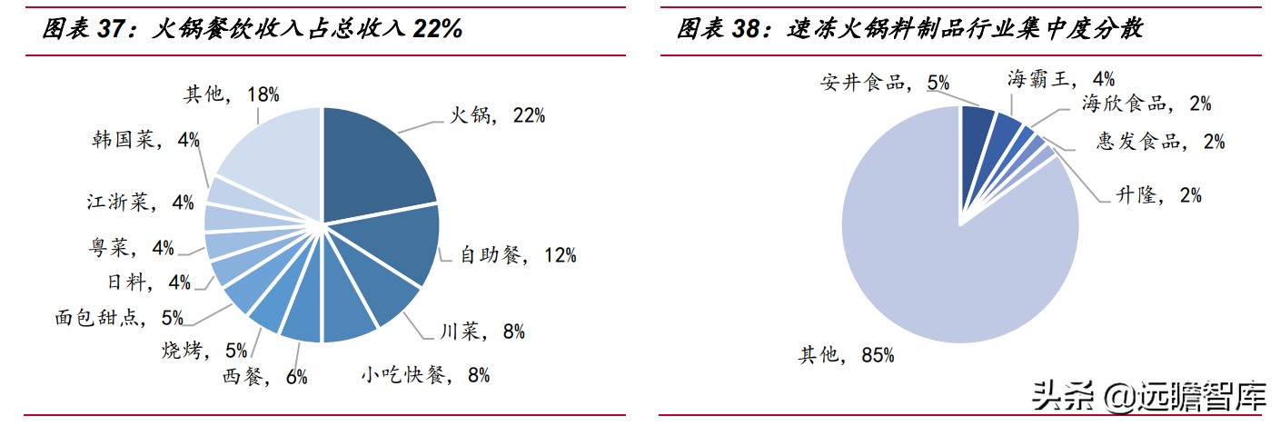 速冻食品：米面、火锅料、预制菜，8家代表企业领头掘金千亿市场