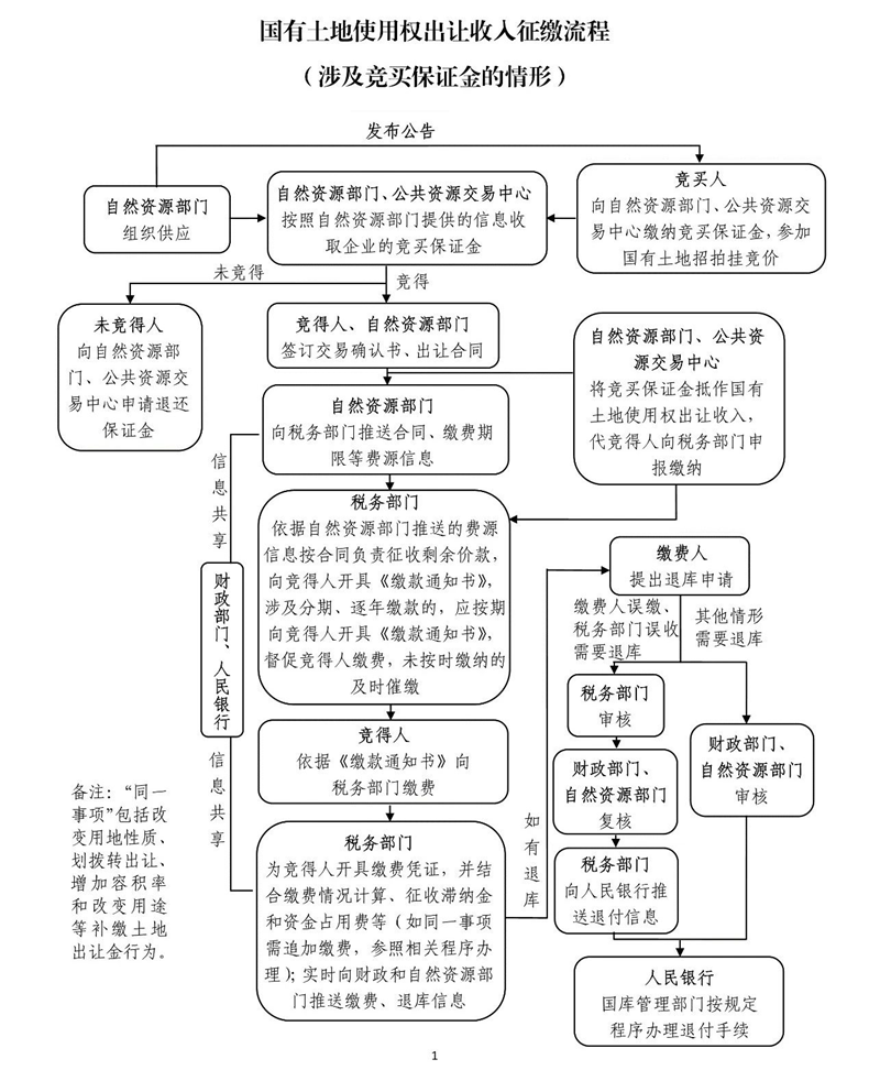 土地财政是什么？是如何形成的 | 金融小百科